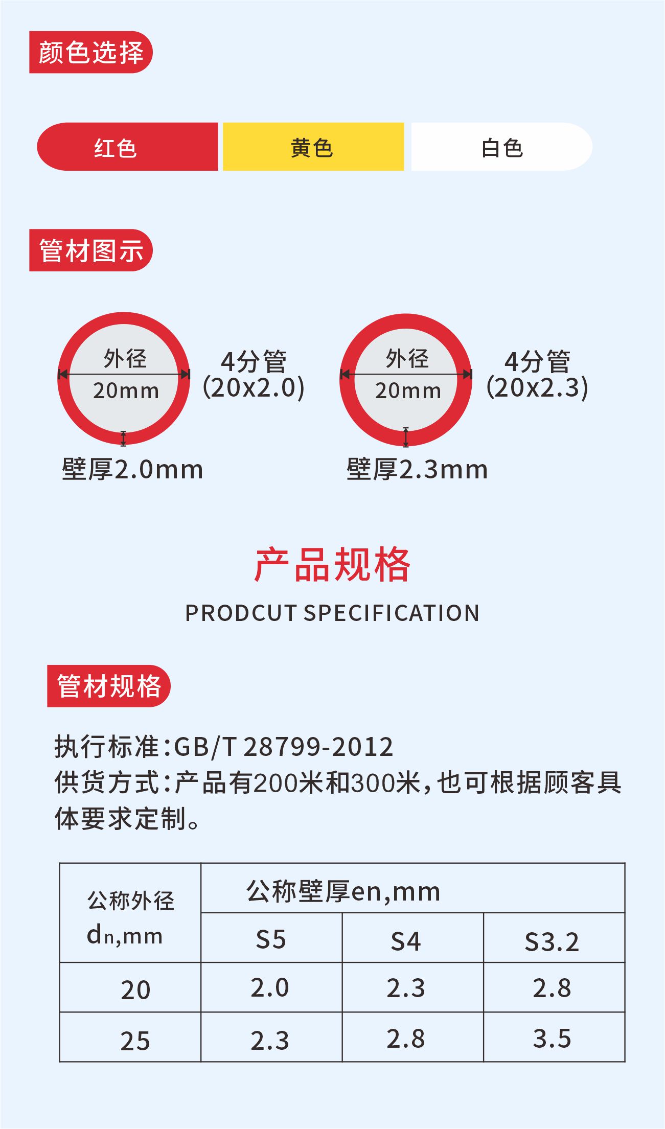 地暖管产品规格.jpg